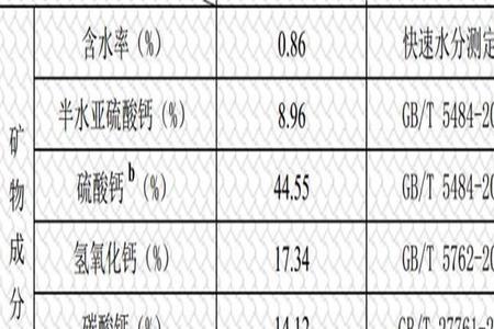 修完路撒的白色粉末是什么