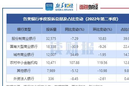 股份制银行与民营银行哪个靠谱