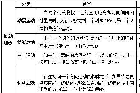 空间感应包括哪两个知觉