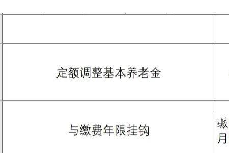 2022年7月退休按哪年计算