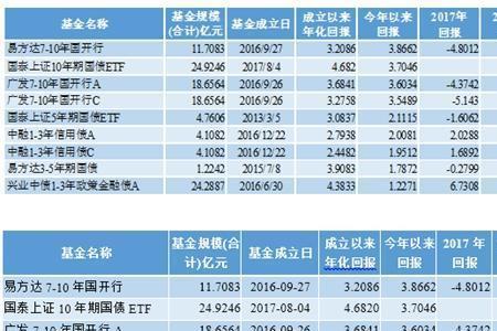 业绩基准利率什么意思