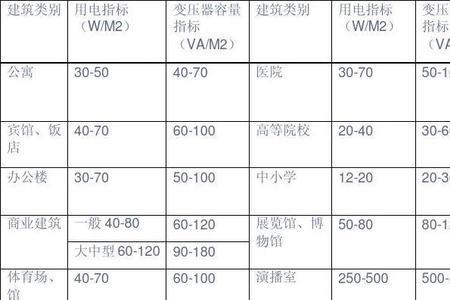 电气符号Pn和Pe有什么区别