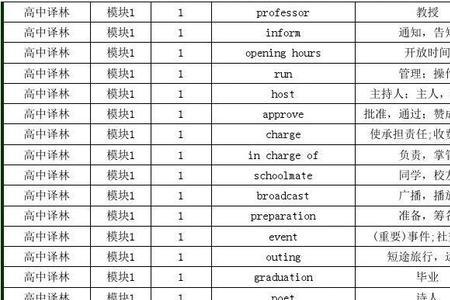 讲解英语单词应该按照什么顺序