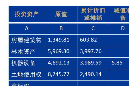 历史成本和账面价值区别