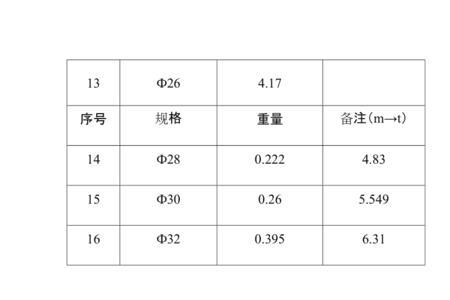 c12钢筋理论重量表