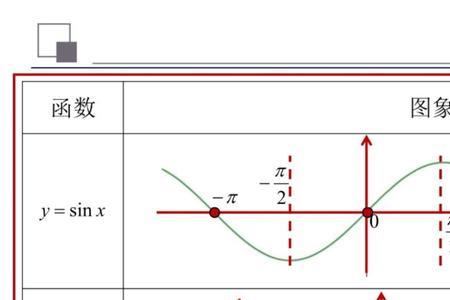 arccosx是奇函数吗