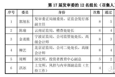 审核和审批区别谁的权力大