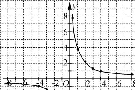 y=x的平方分之一是反比例函数吗