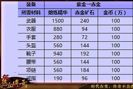 120项链熔炼技巧