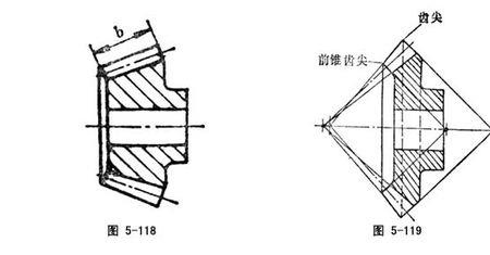 全齿高等于齿根高和齿顶高