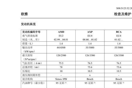 斯柯达p000a故障码怎么解决