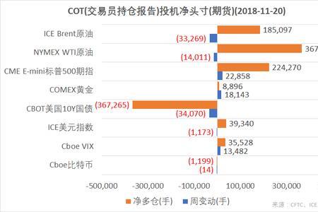 cbot报告哪里看