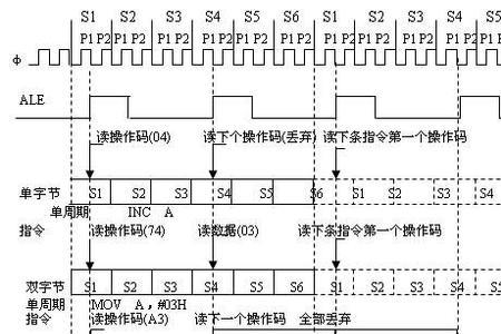 51单片机指令与机器码对应关系