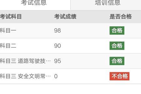 为什么驾考宝典查成绩不合格
