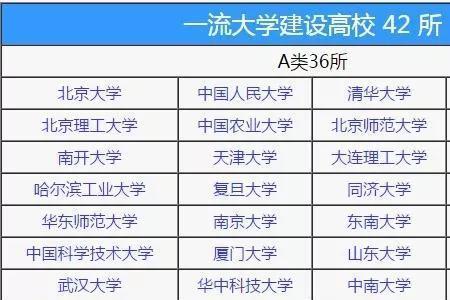 华南科技大学是211还是985