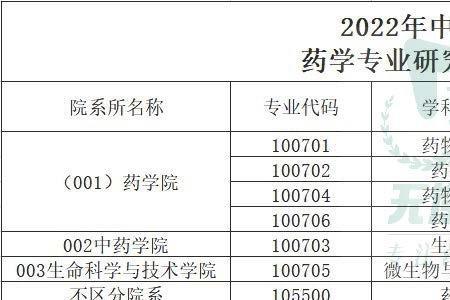 康达学院药学能考研吗