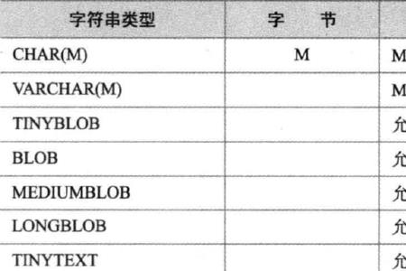 一个字节占0到255是啥意思