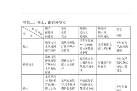 粘性土稠度的表示方法