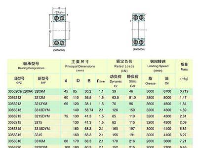 207轴承型号尺寸表