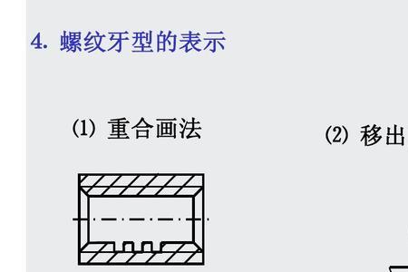 螺纹尺寸表示方法及含义