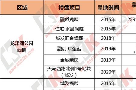 楼面价1500元实际房价多少