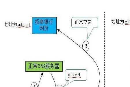 电脑网络lsp协议被劫持