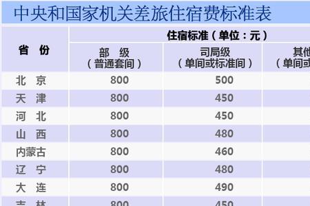 公务出差中途可以去其他地方吗