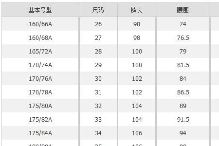 腰围臀围对应多少斤