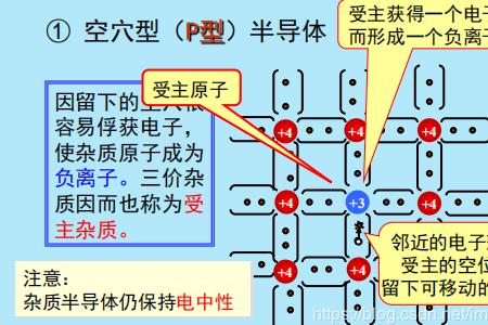 为什么要叫N/P型半导体