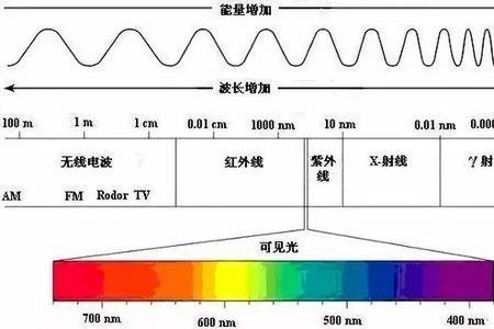 半波长是什么