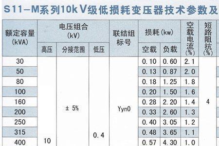 变压器最大运行容量与额定容量