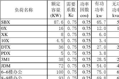 如何根据负荷计算变压器容量