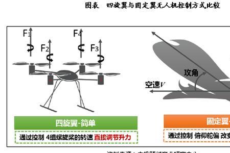 多旋翼升力计算公式