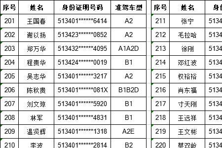 成都驾照分多少一分