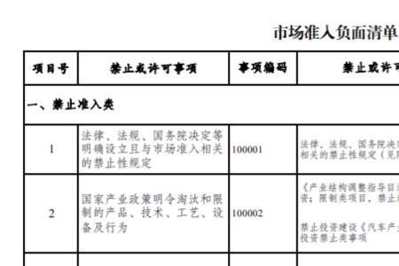 市场准入的概念是什么