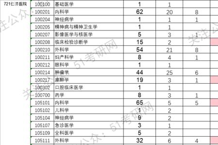 上海交大在天津录取人数