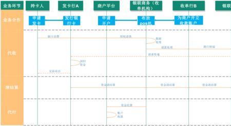 收单业务发展乏力原因分析