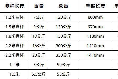 杠铃杠杆长度怎么选