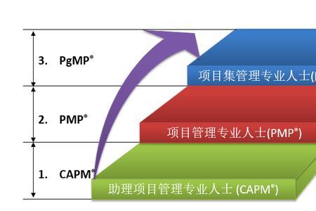 pgmp和pmp的区别