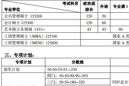 北京大学护理考研有多难