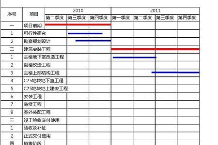 进度表横道图怎么做