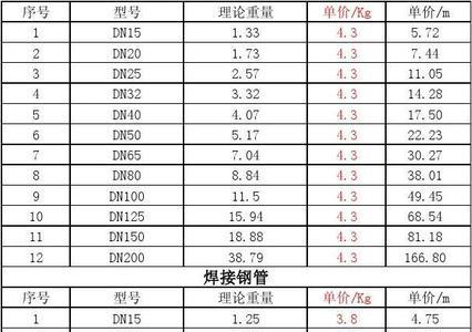 dn273x8水平支撑钢管每米重量