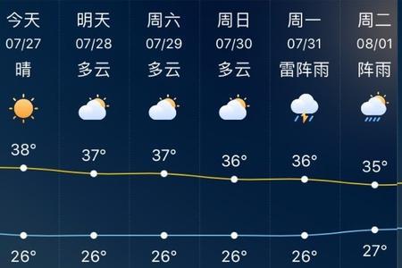 30度和37度天气区别