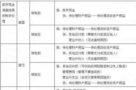 复合分录怎么变为简单分录