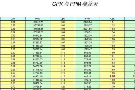 ppm换算软件