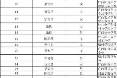 河池学院地理位置偏僻吗