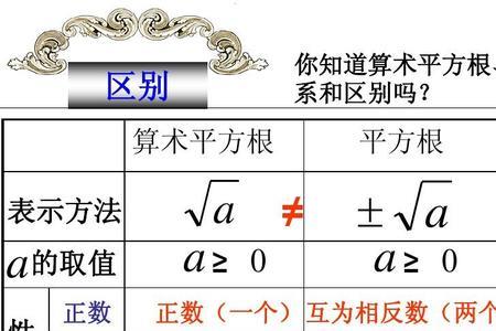 数学非实数的含义