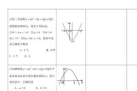 二次函数y怎么算