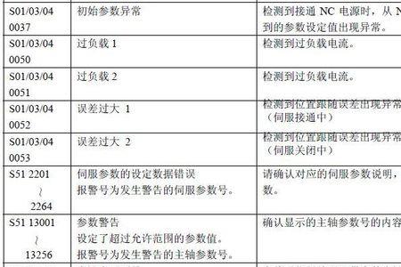 三菱m70系统0111报警怎么解决