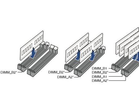 电脑内存双通道还是三通道好